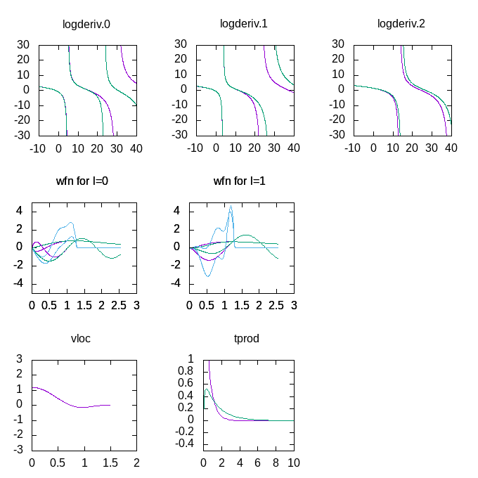 Plot info for second Carbon dataset
